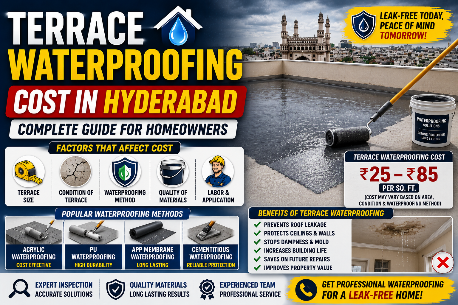 Terrace Waterproofing Cost in Hyderabad: Complete Guide for Homeowners ...