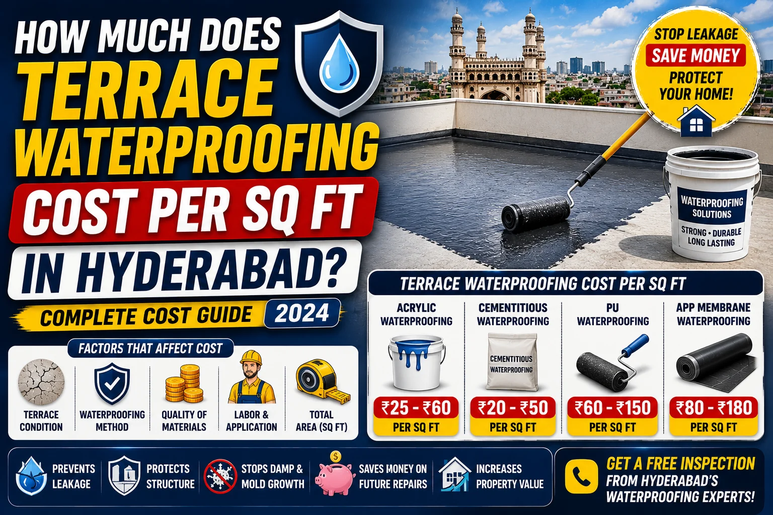 How Much Does Terrace Waterproofing Cost Per Sq Ft in Hyderabad?