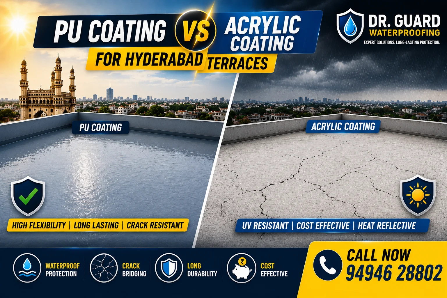 PU Coating vs Acrylic Coating for Hyderabad Terraces