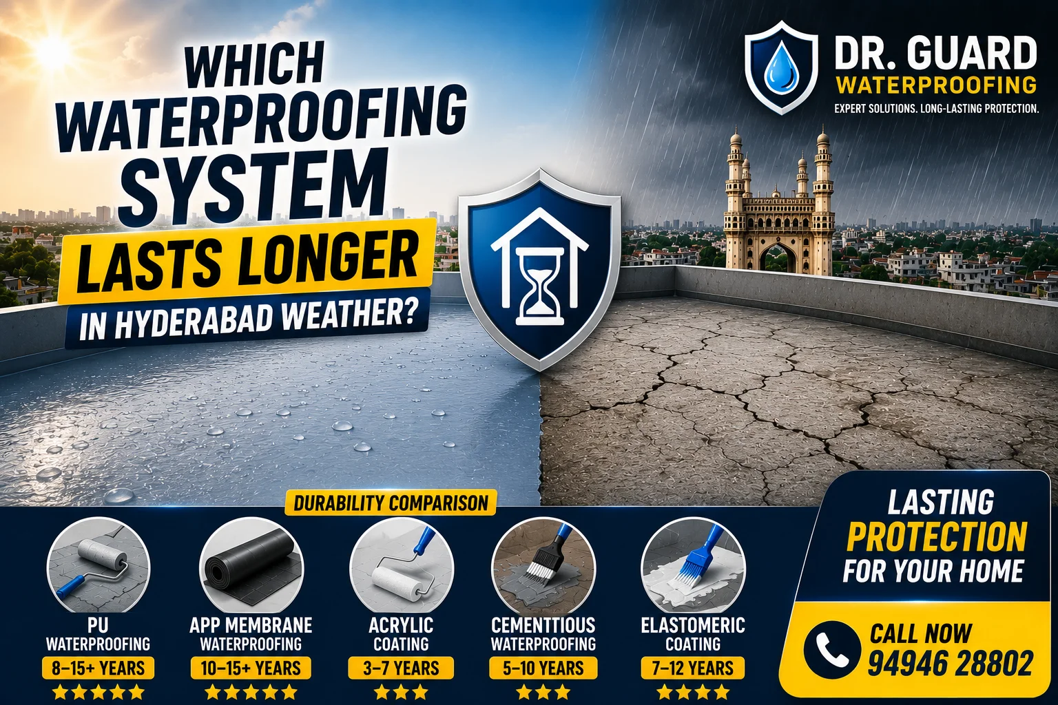 Which Waterproofing System Lasts Longer in Hyderabad Weather