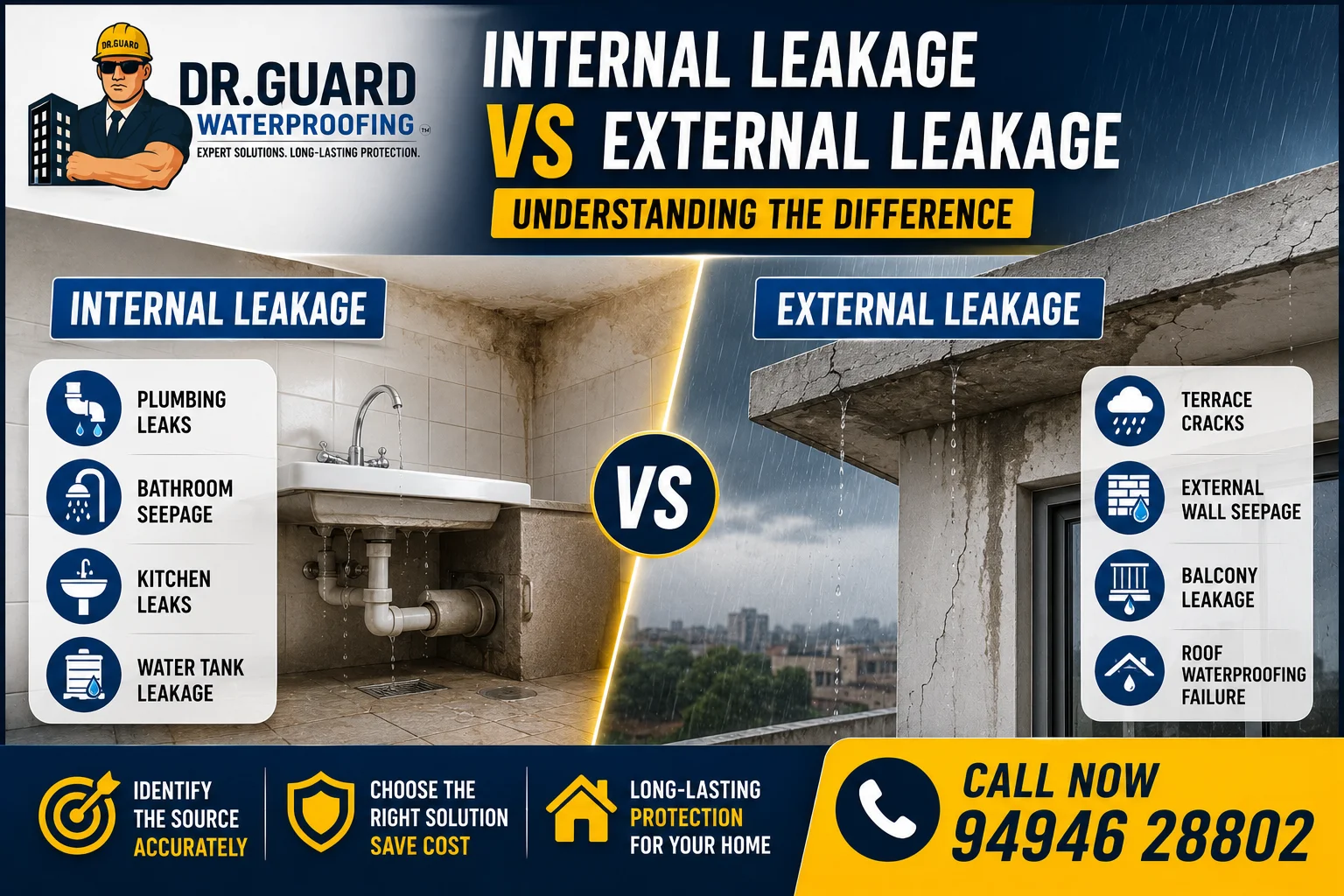 Internal Leakage vs External Leakage