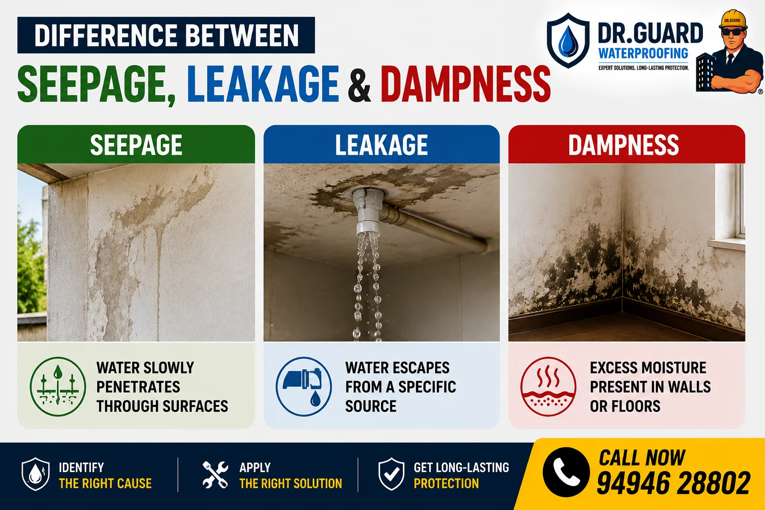 Difference Between Seepage, Leakage and Dampness